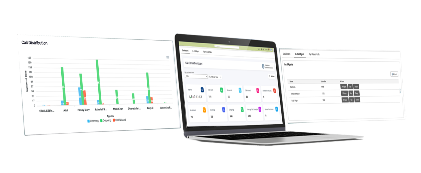 Call centre dashboard with call distribution by agent and live in-call agents